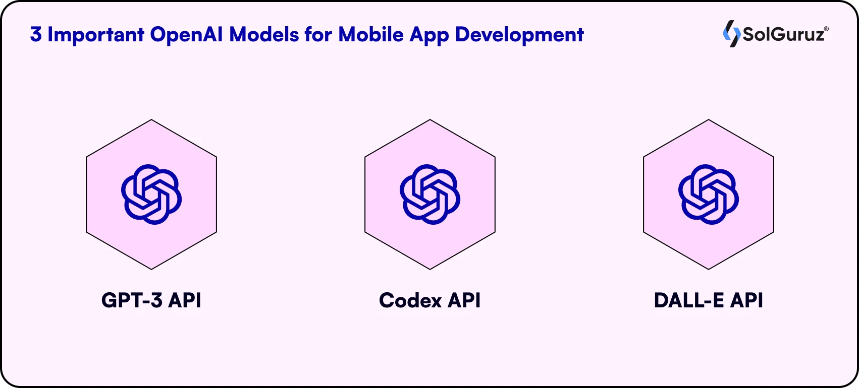 3 Important OpenAI Models for Mobile App Development