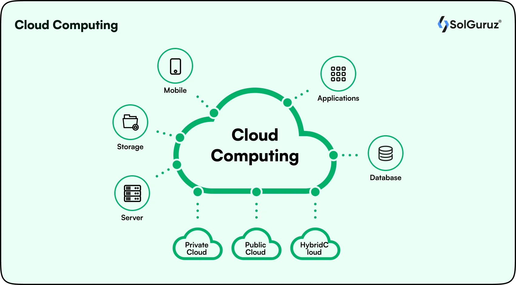 Cloud Computing