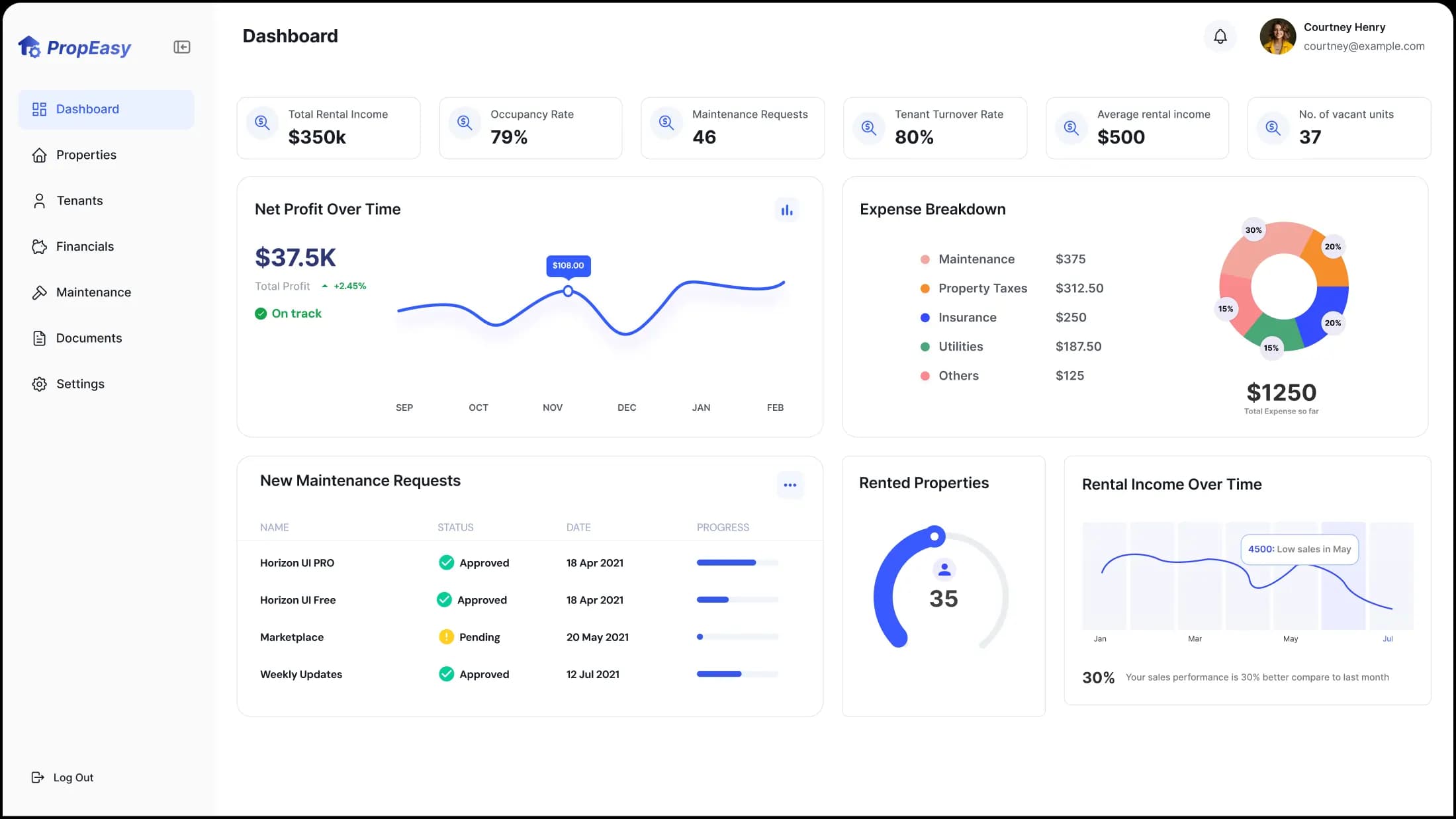 Revolutionize Your Property Management Software Development