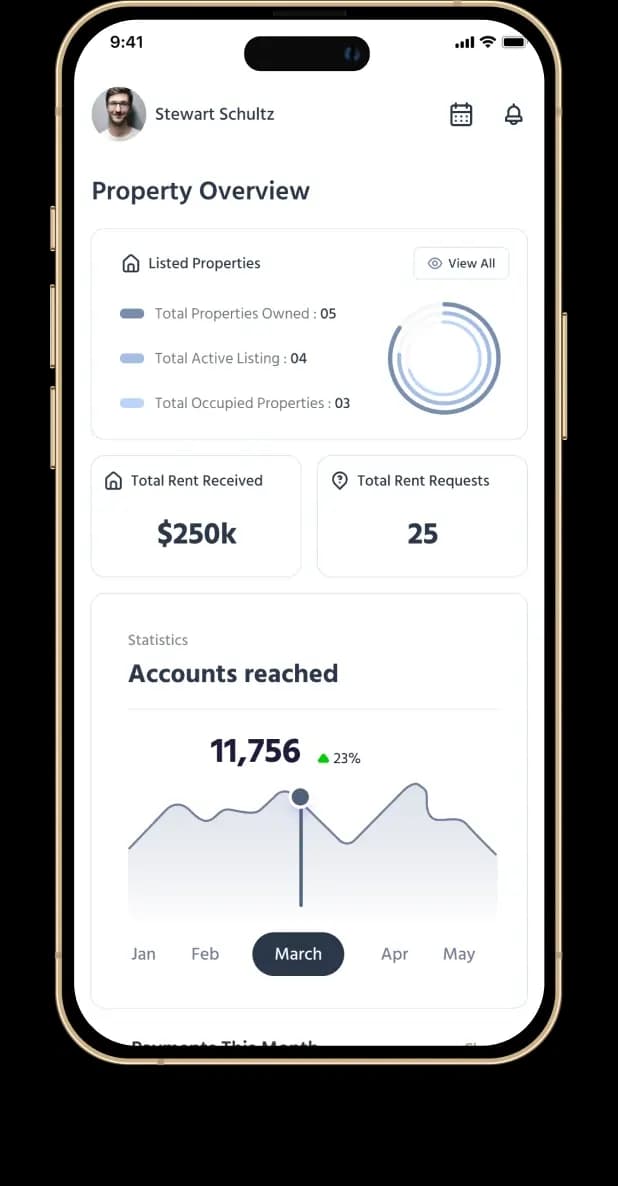 property overview