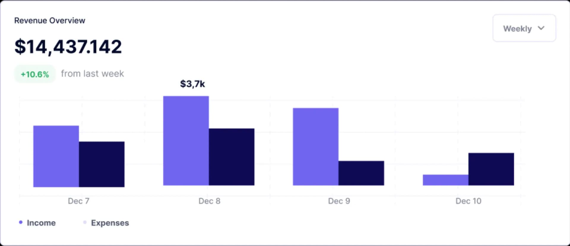 SolGuruz Real Estate Website Revenue Overview