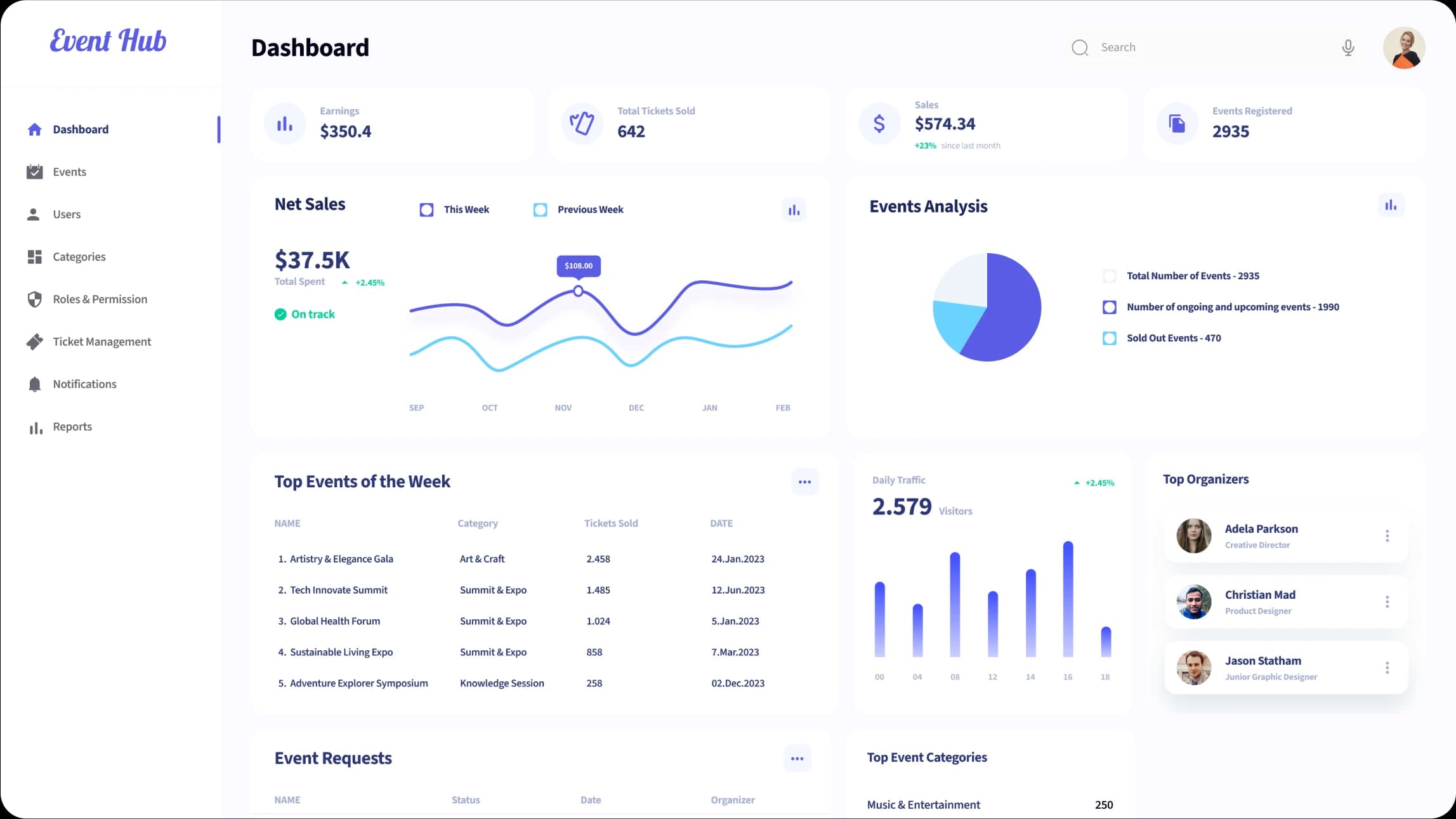 admin dashboard