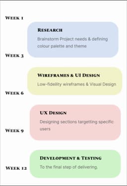 Diamond Website Timeline-mobile