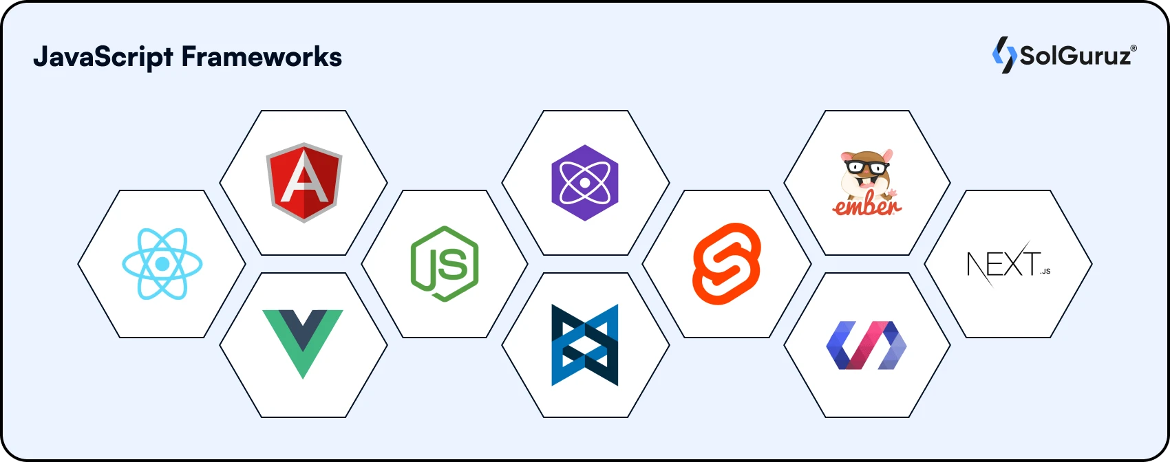 JavaScript Frameworks