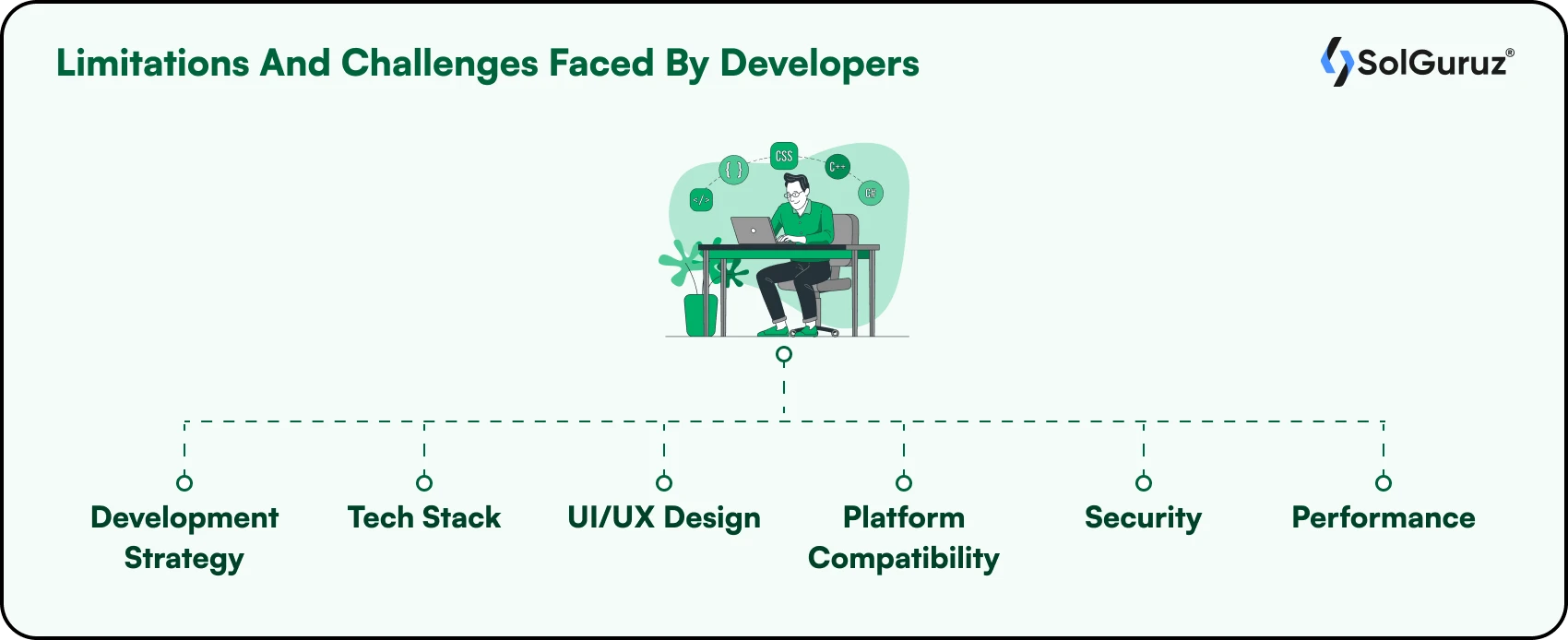 Limitations And Challenges Faced By Web Developers