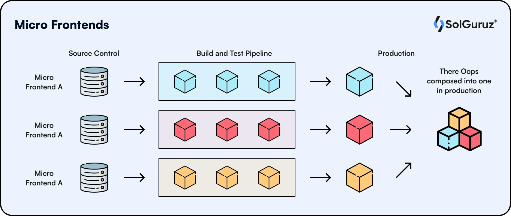 Micro Frontends Development Agency delivering Micro FrontEnds in the web app development services