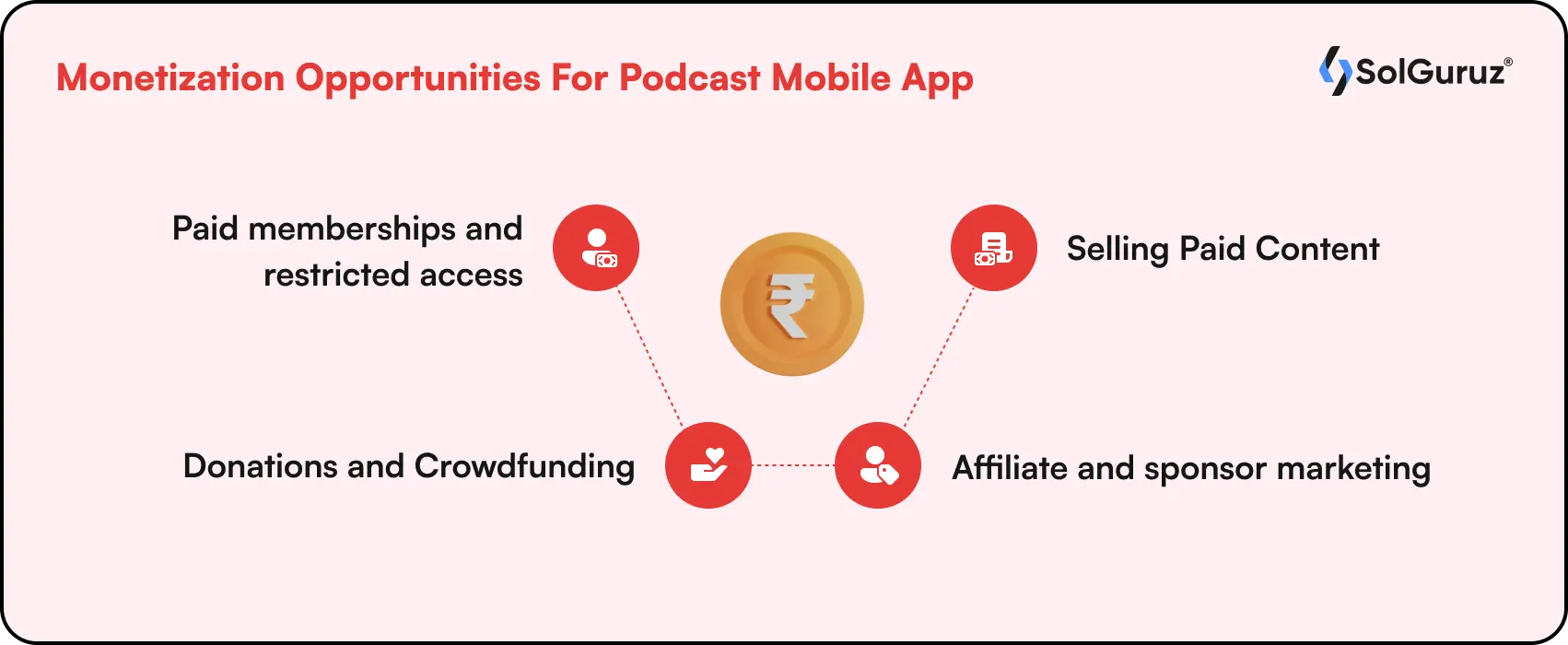 Monetization Opportunities For Podcast Mobile App