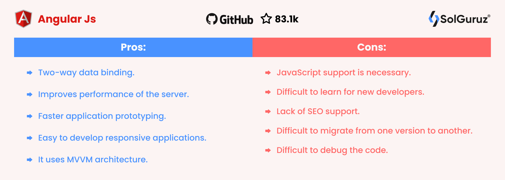 AngularJS - Pros and Cons - JavaScript Framework