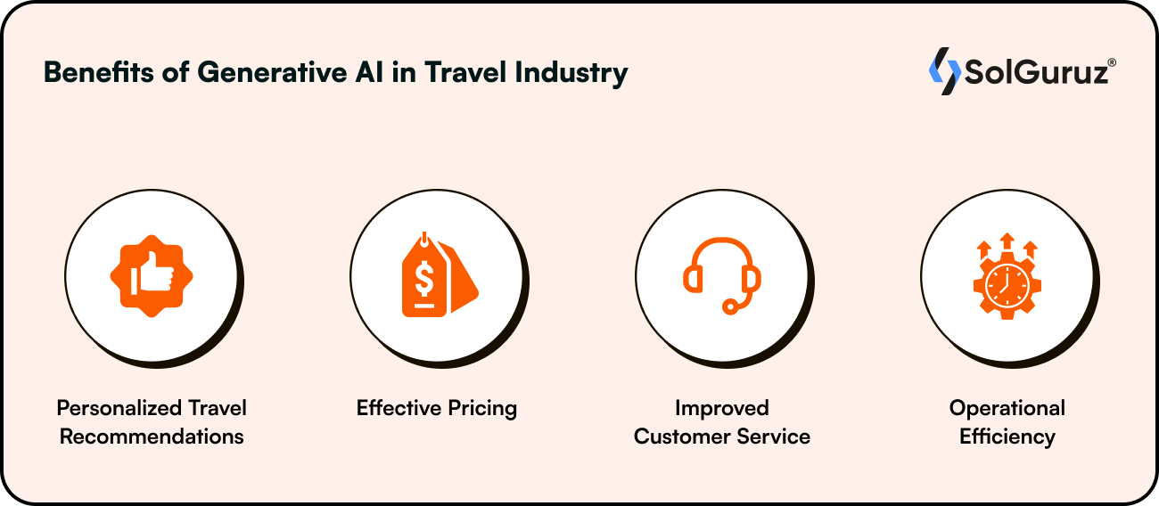 Benefits of Generative AI in Travel Industry