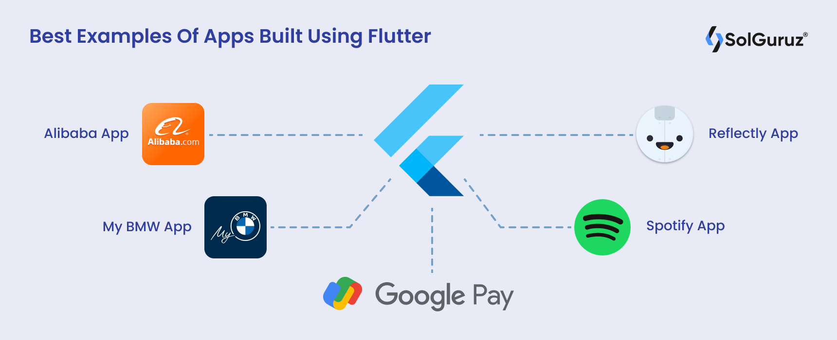 Best Examples Of Apps Built Using Flutter