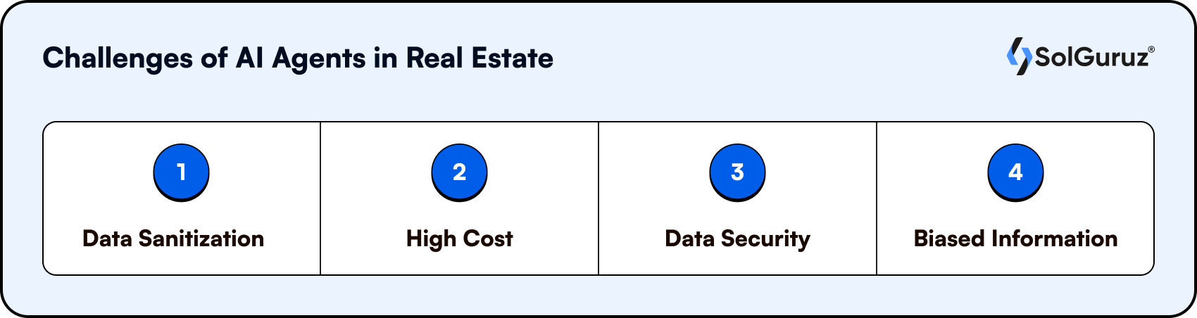 Challenges of AI Agents in Real Estate