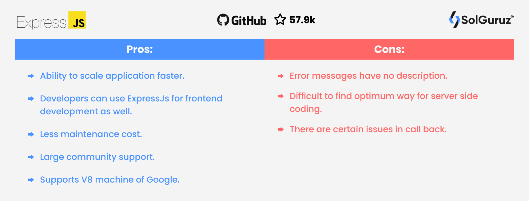 ExpressJS - Pros and Cons - Top JS Framework