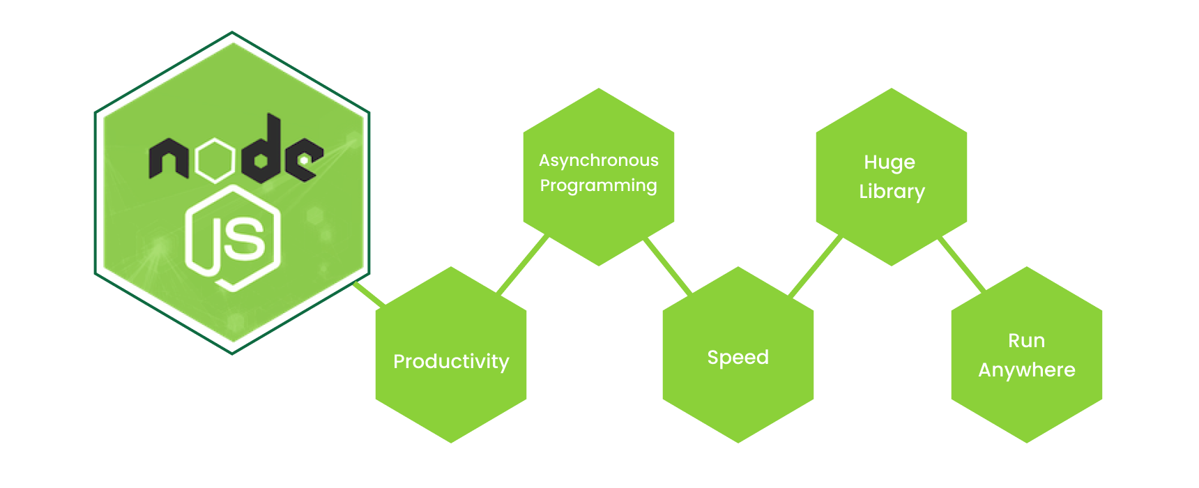 Features of Node.Js