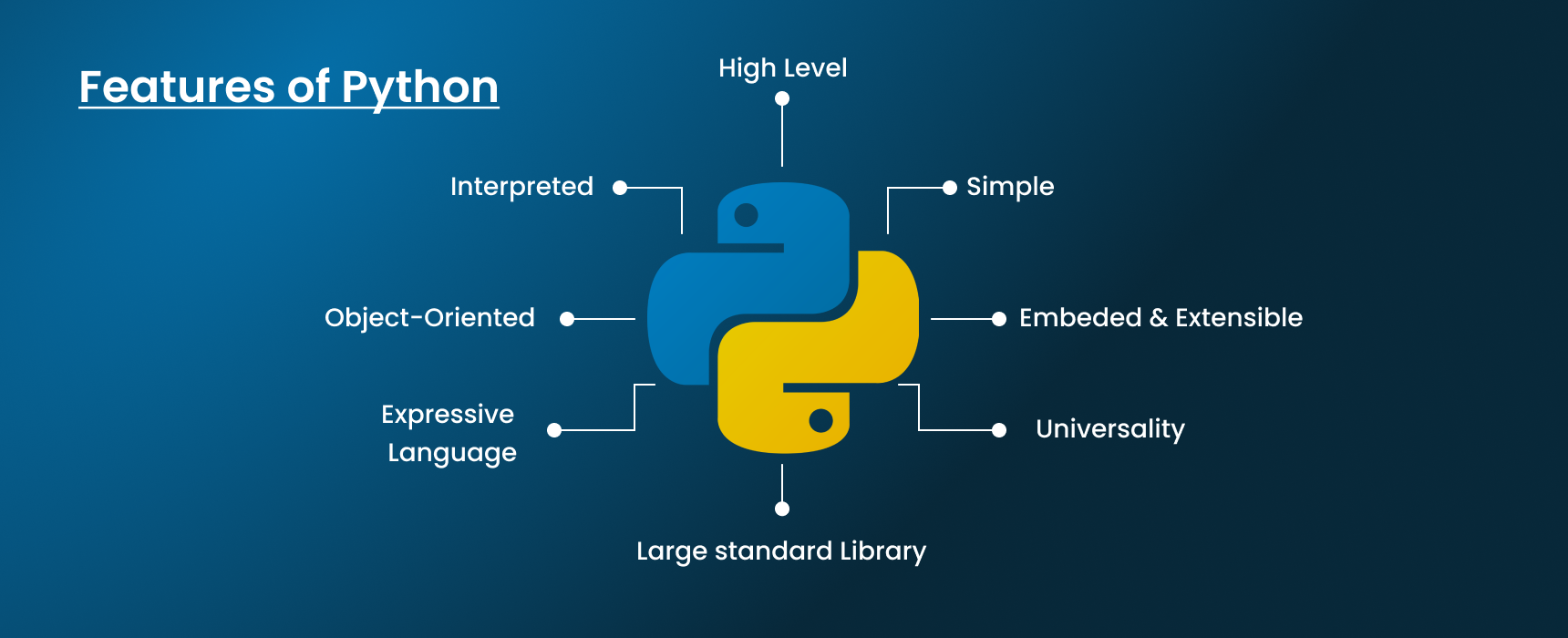 Features of Python