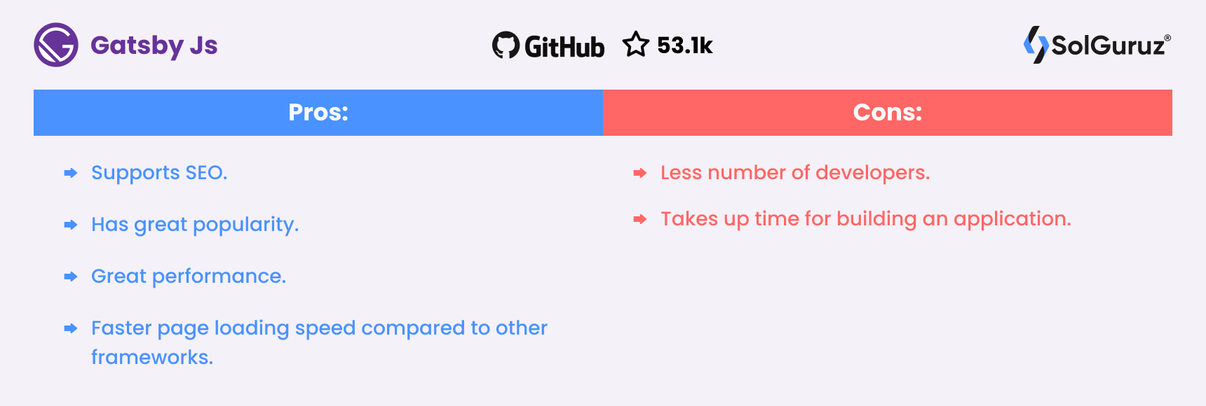 GatsbyJS - Pros and Cons - Top JS Framework