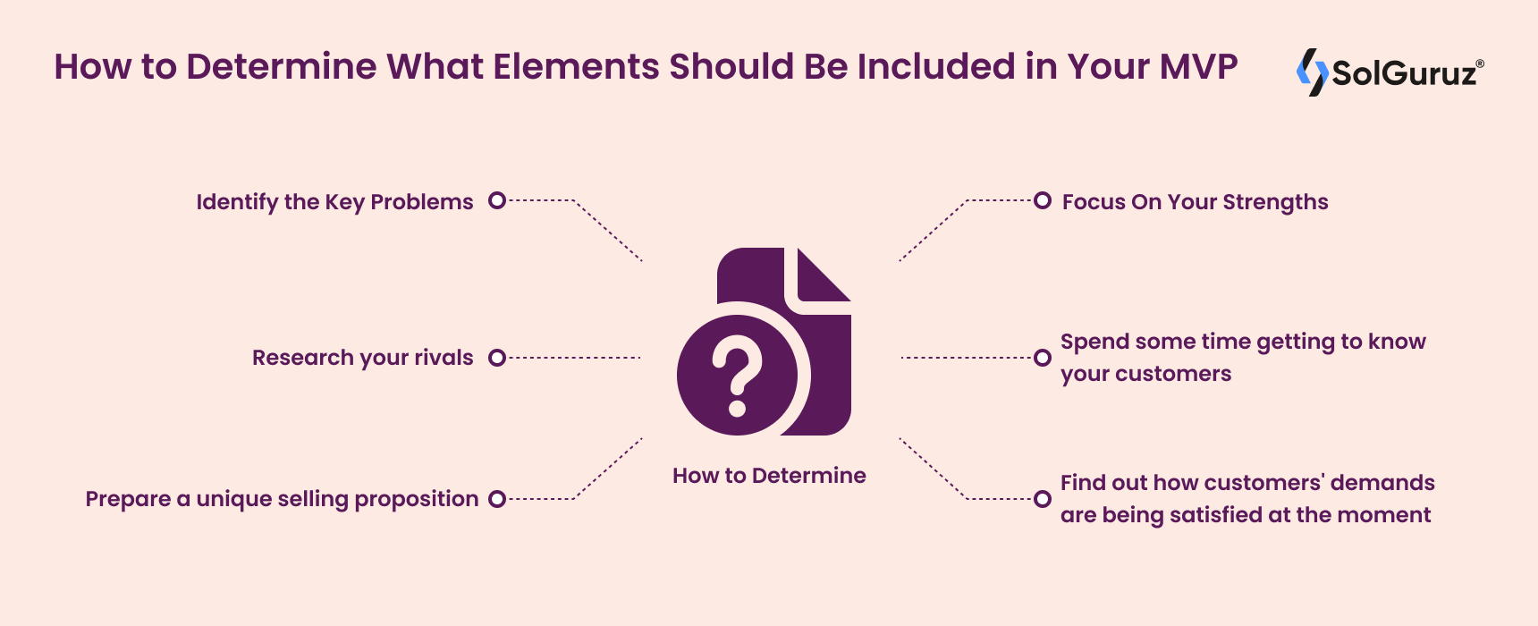 How to Determine What Elements Should Be Included in Your MVP (Minimum Viable Product)