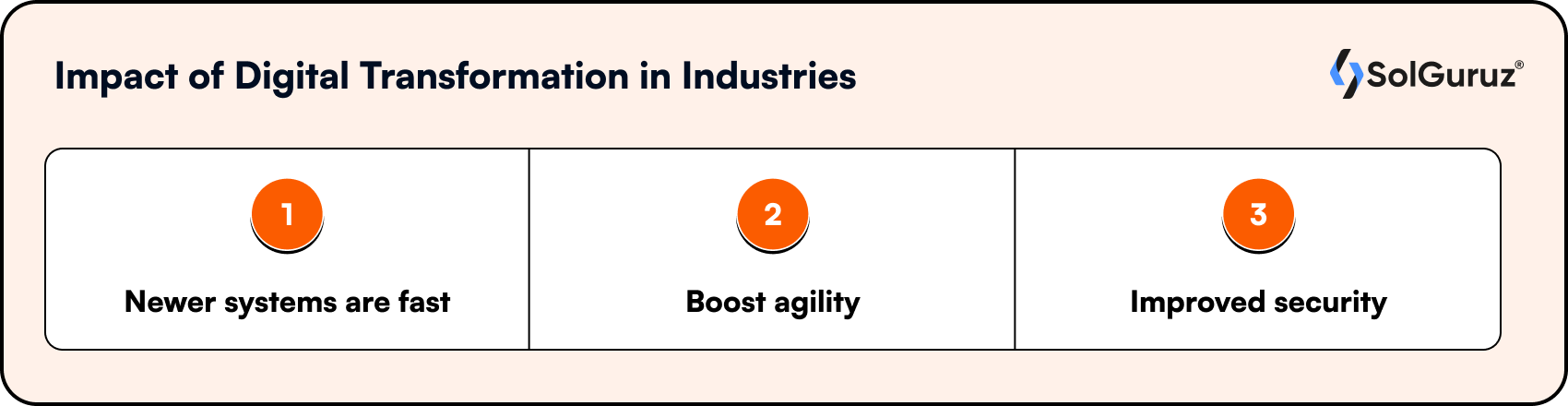 Impact of Digital Transformation in Industries