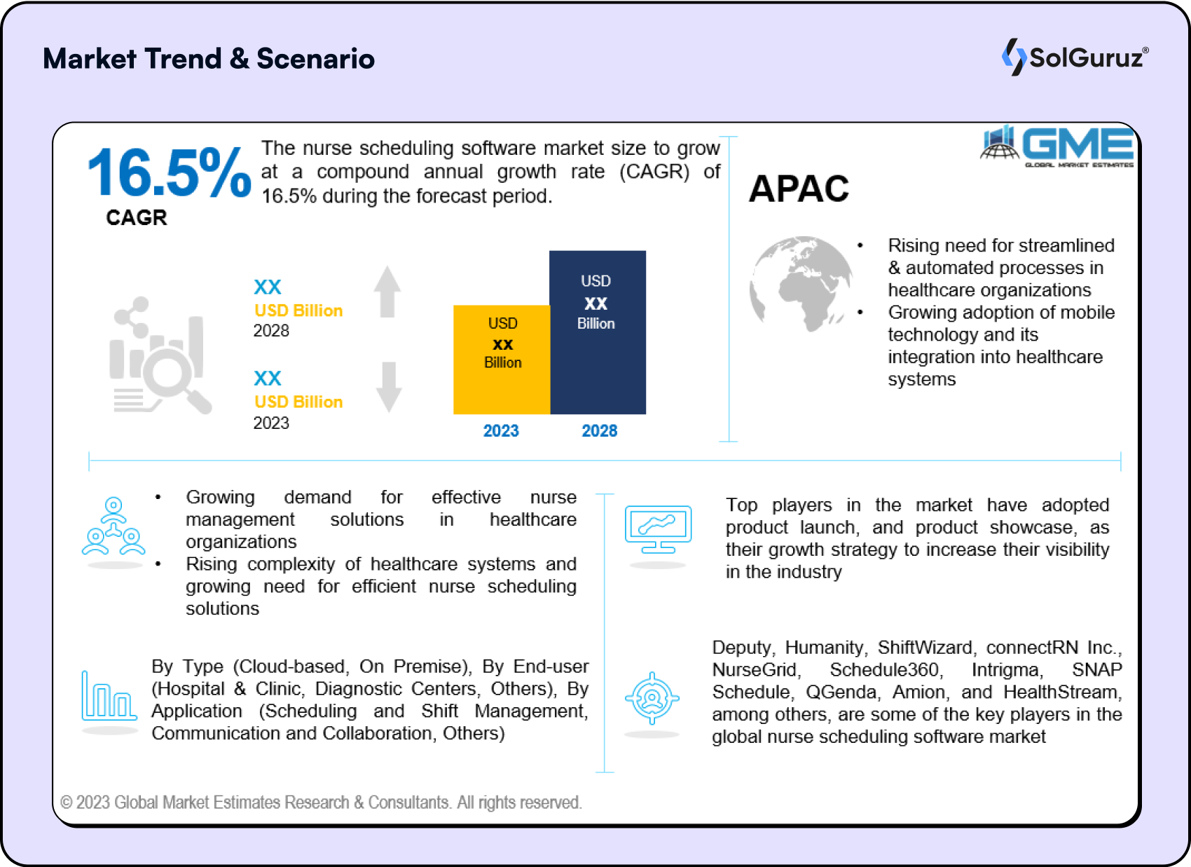 Market Trend & Scenario