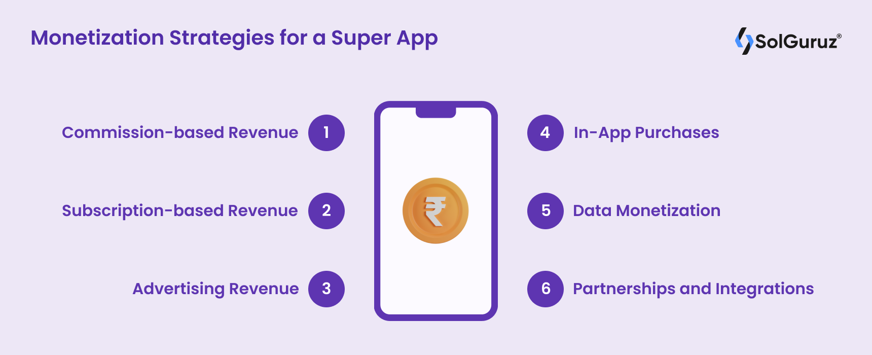 Monetization strategies for a Super App