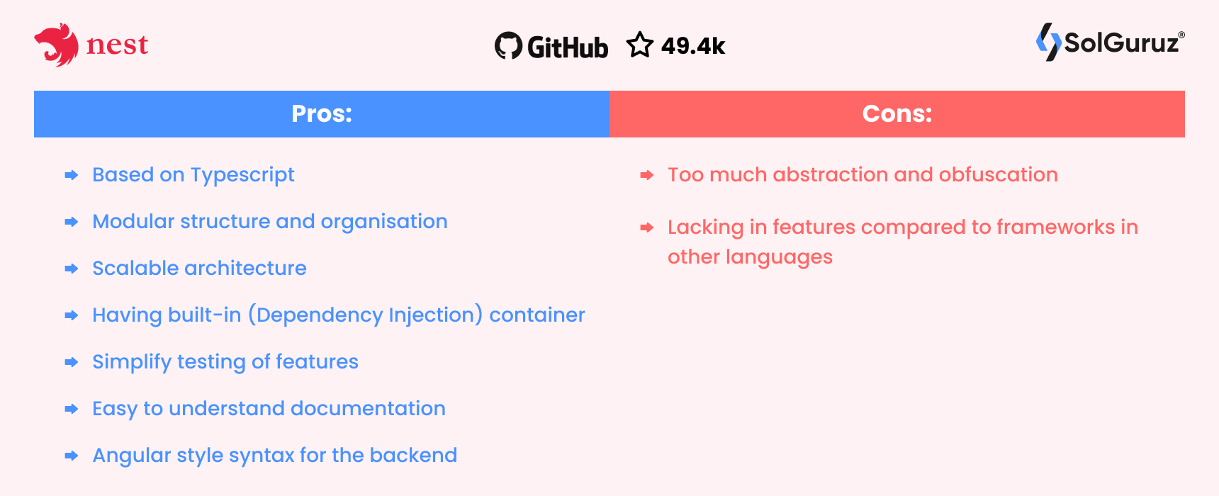 NestJS - Pros and Cons - Top Front-End JS Framework