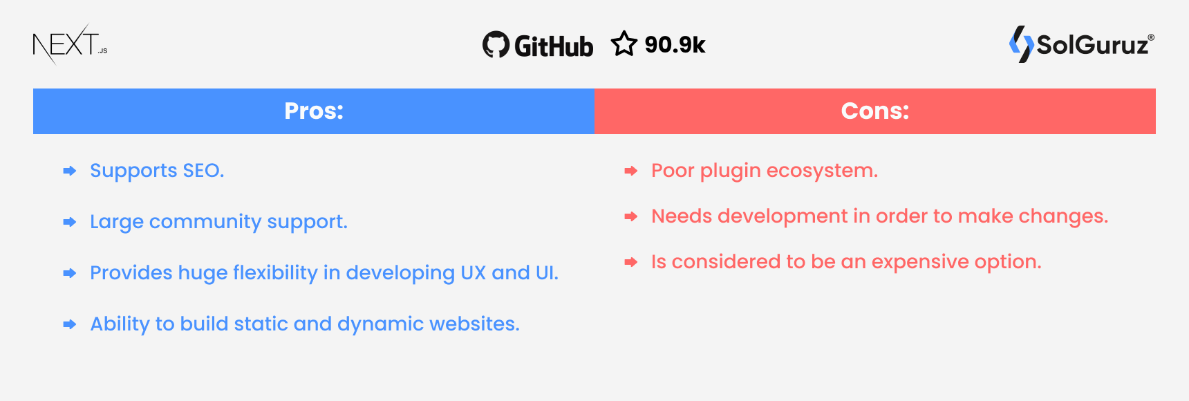 NextJS - Pros and Cons - Top Front-End JS Framework