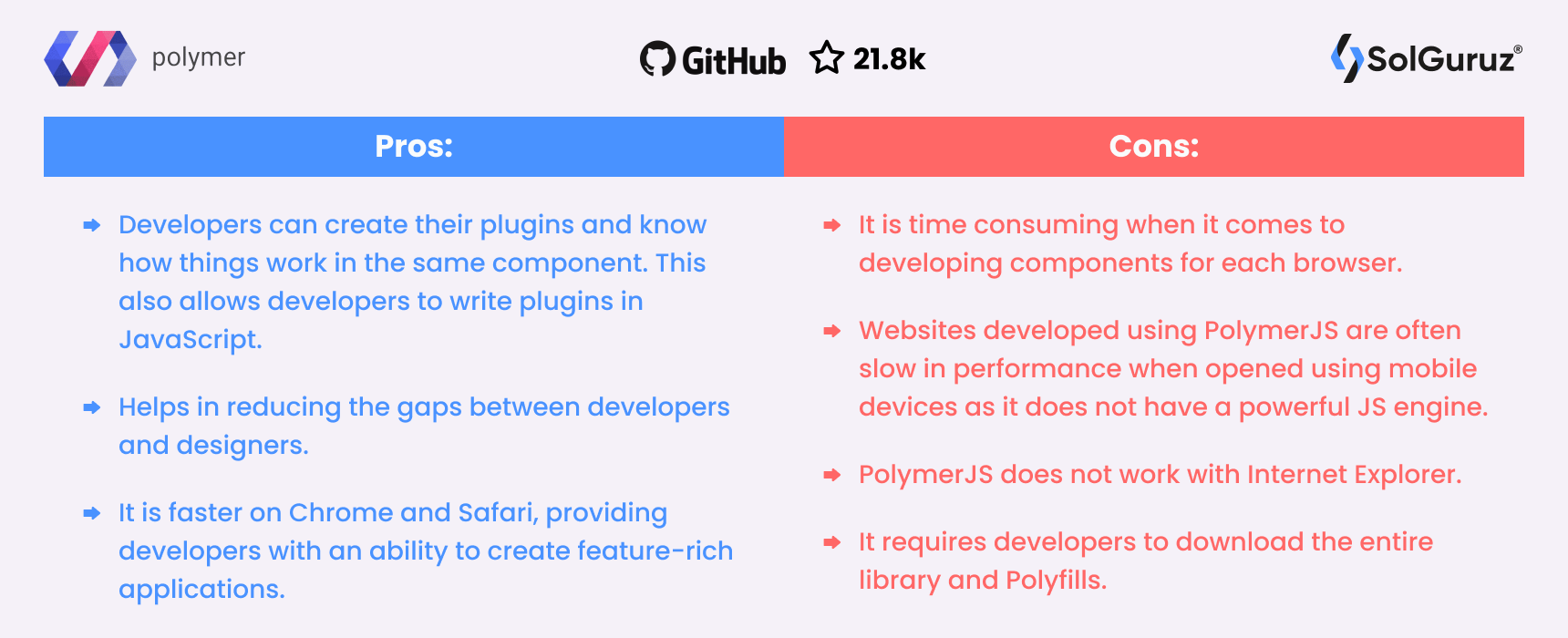 Polymer - Pros and Cons - Top JS Framework