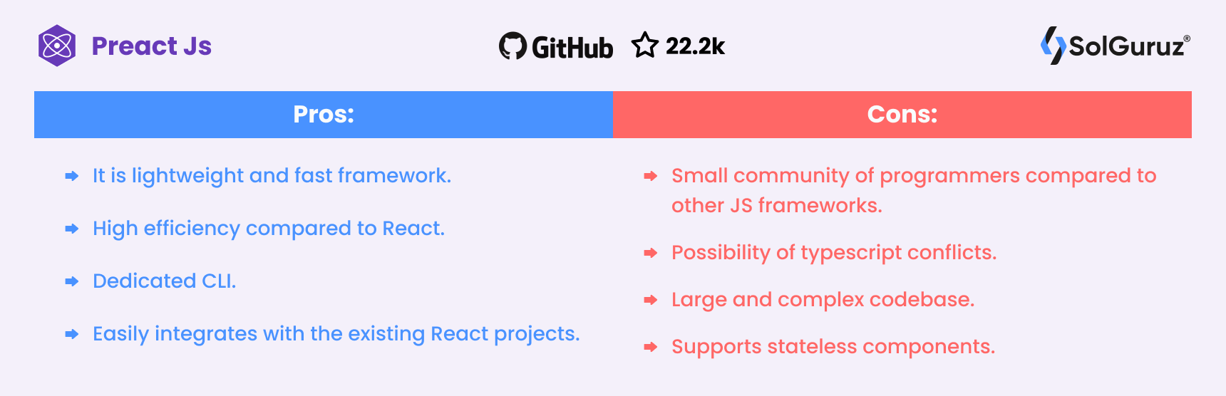 PreactJs Pros and Cons - Front-End Framework