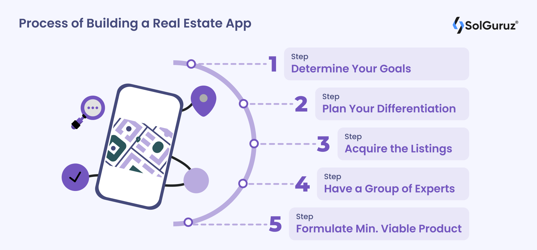 Process of Building a Real Estate App - House Hunting App