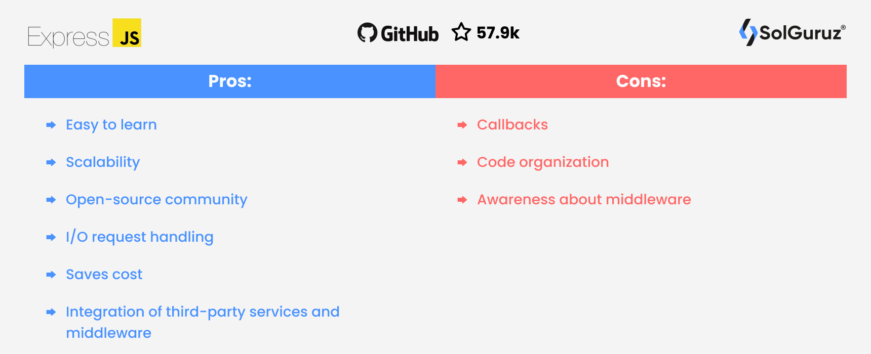 Pros and Cons of ExpressJS