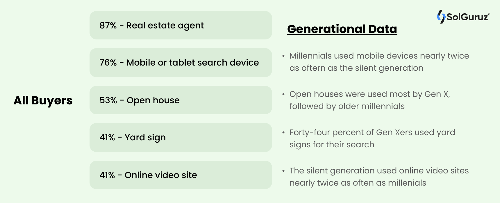 Realtor App - Information sources used in home search