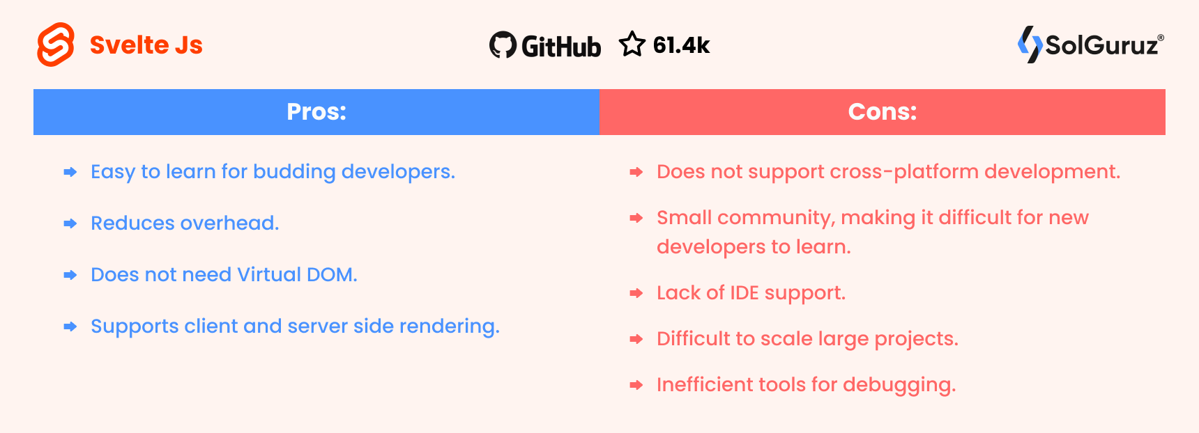 Svelte Js - Pros and Cons - Front-End JavaScript Framework