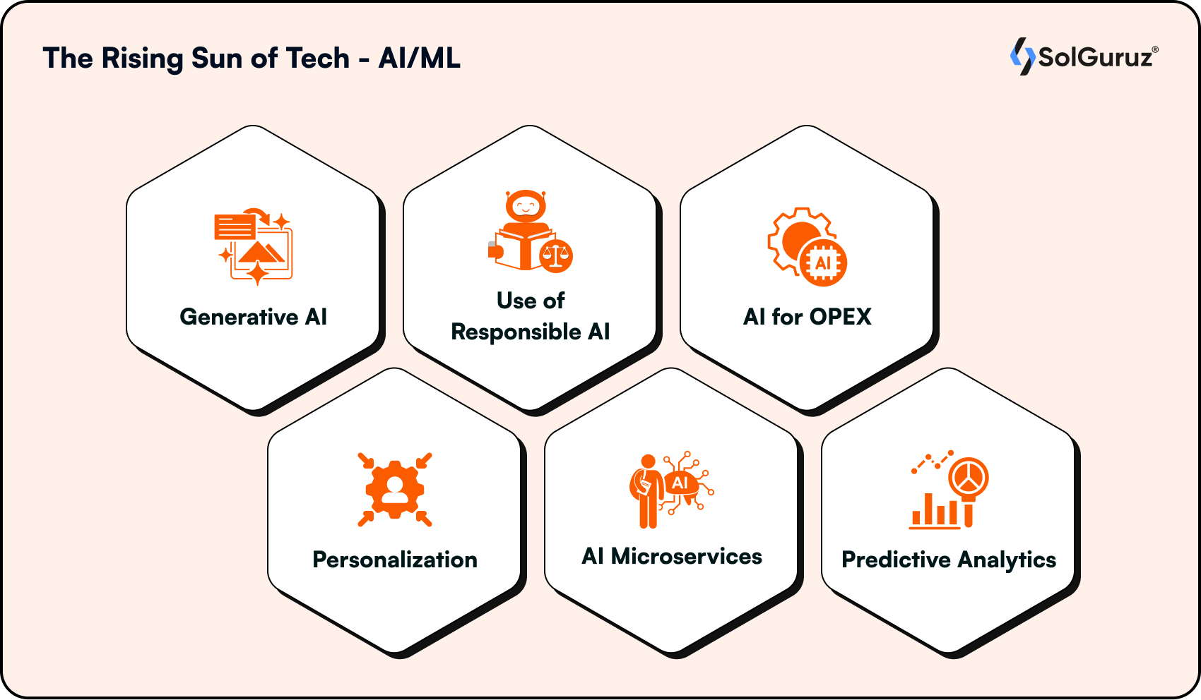 The Rising Sun of Tech - AI/ML