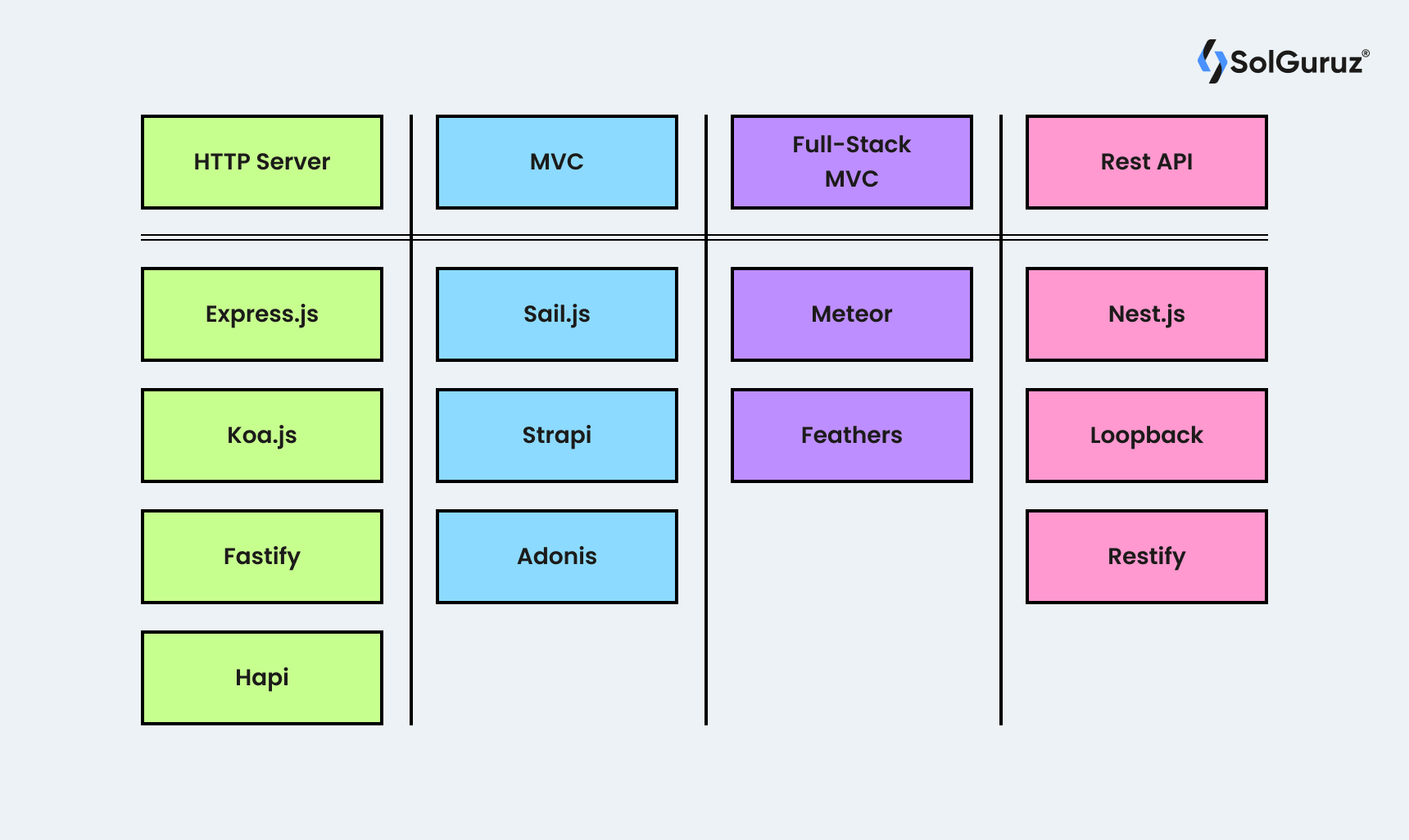 Top features of NuxtJs