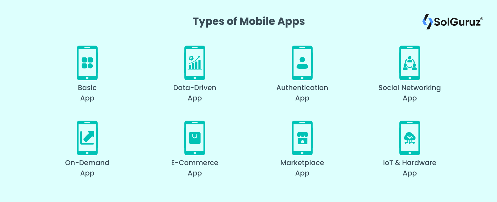 Types of Mobile Apps