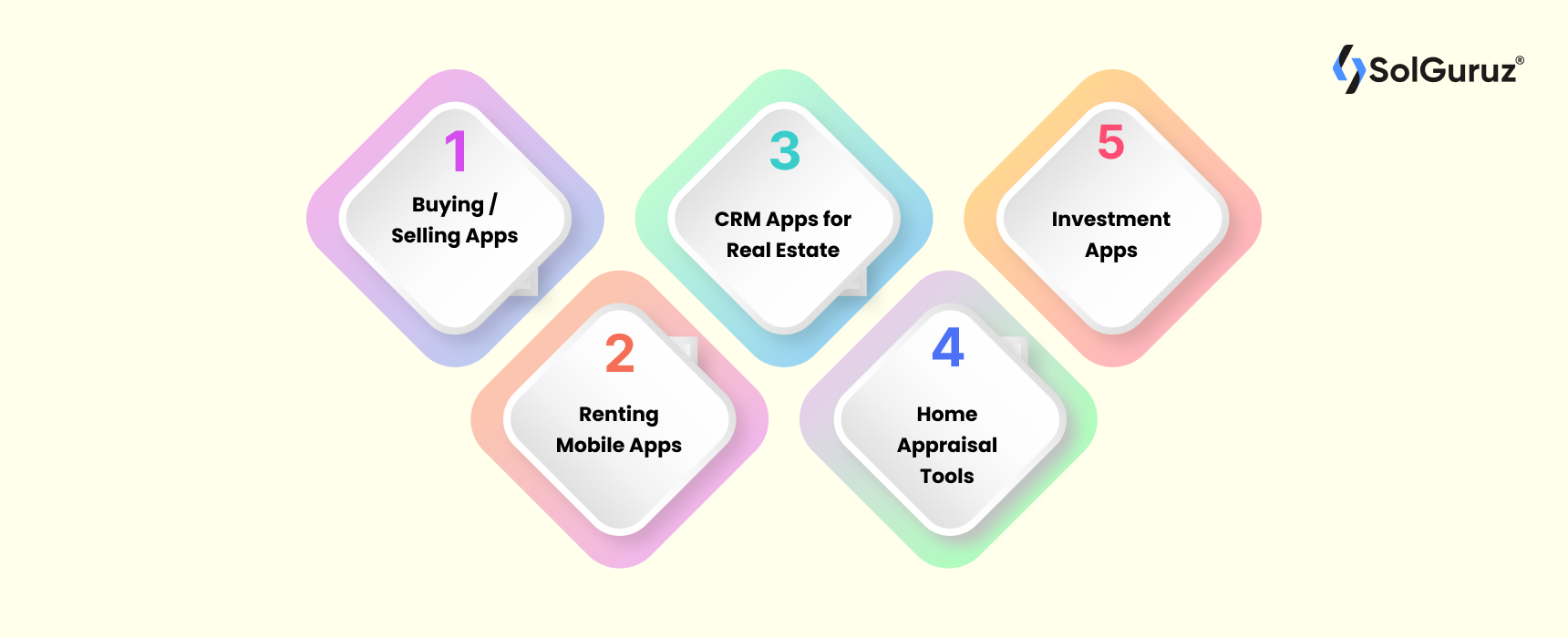 Types of real estate apps | Top Real Estate Mobile Apps development company in India