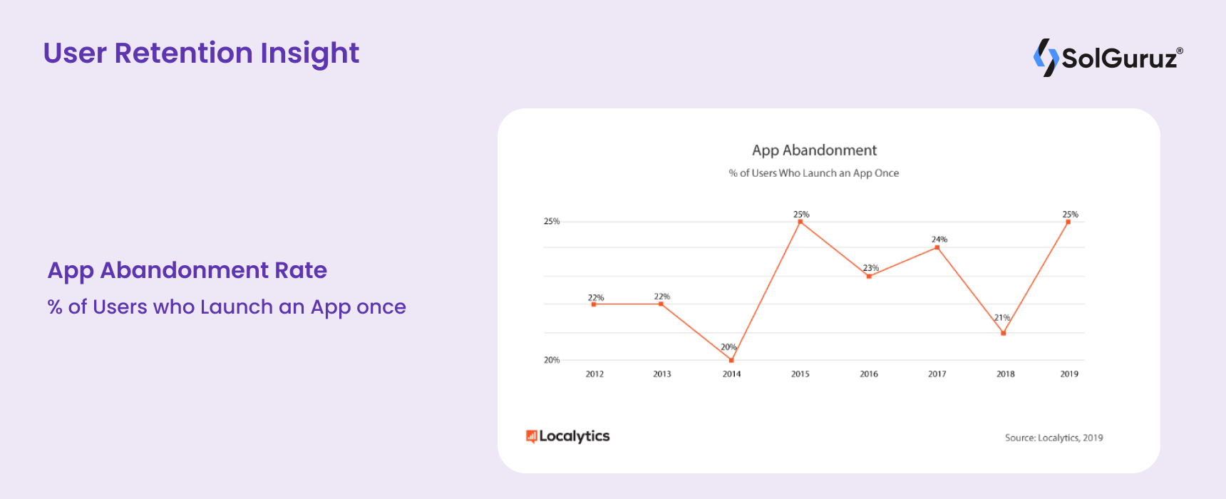 User Retention Insight