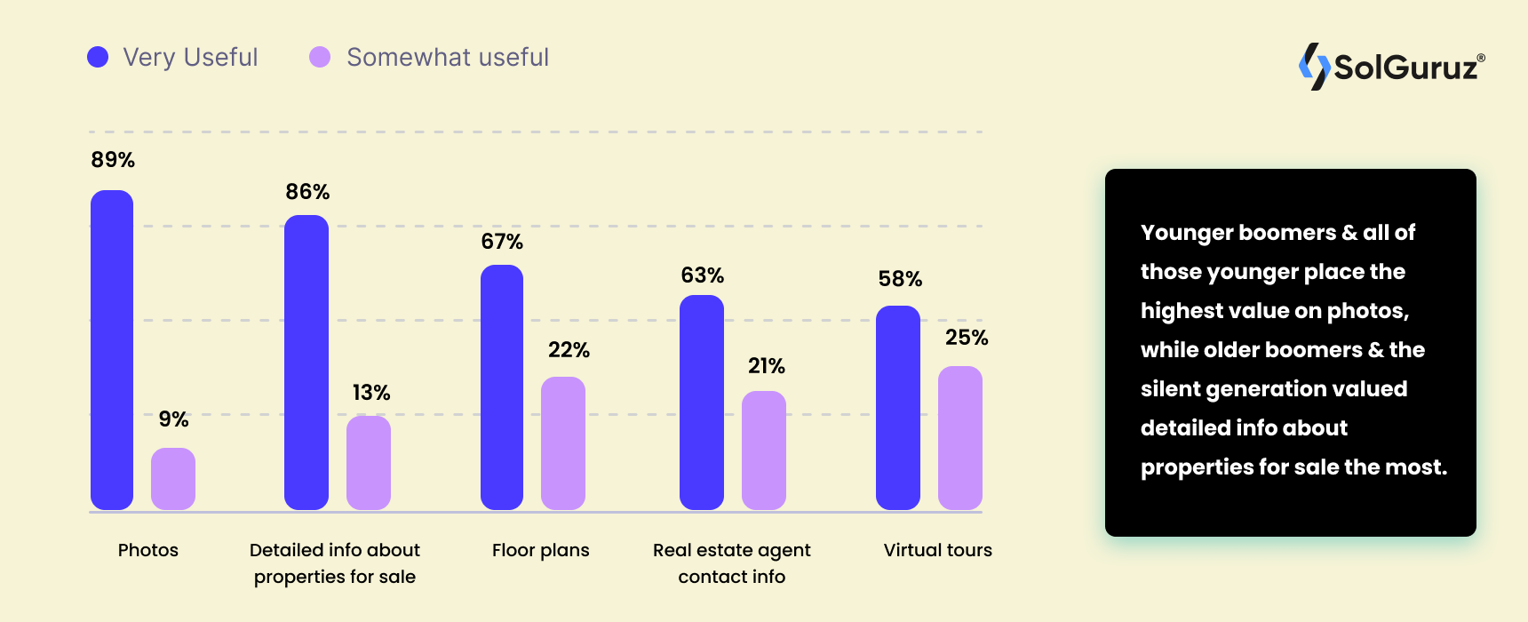 Value of Real Estate website features