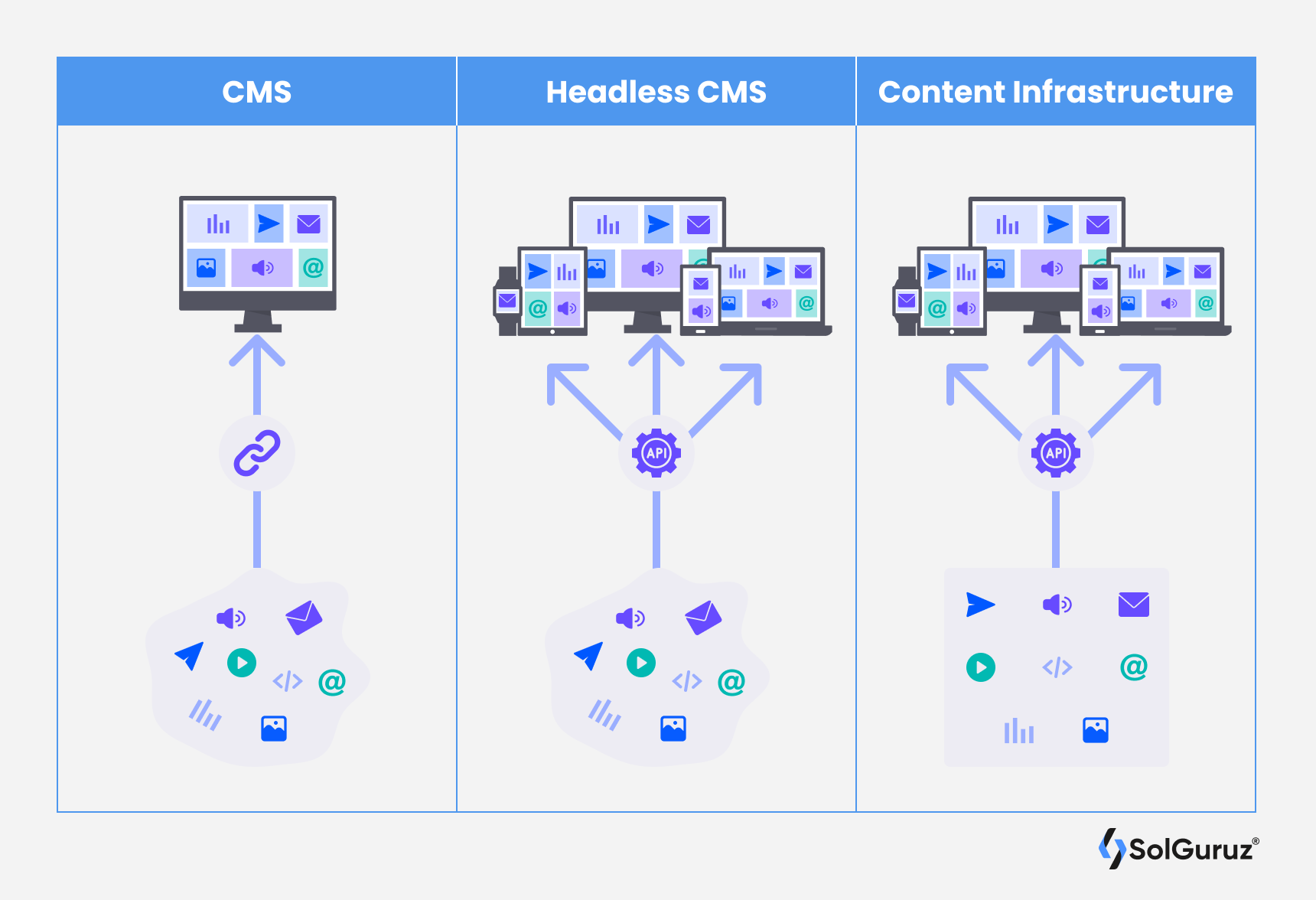 What is a Headless CMS