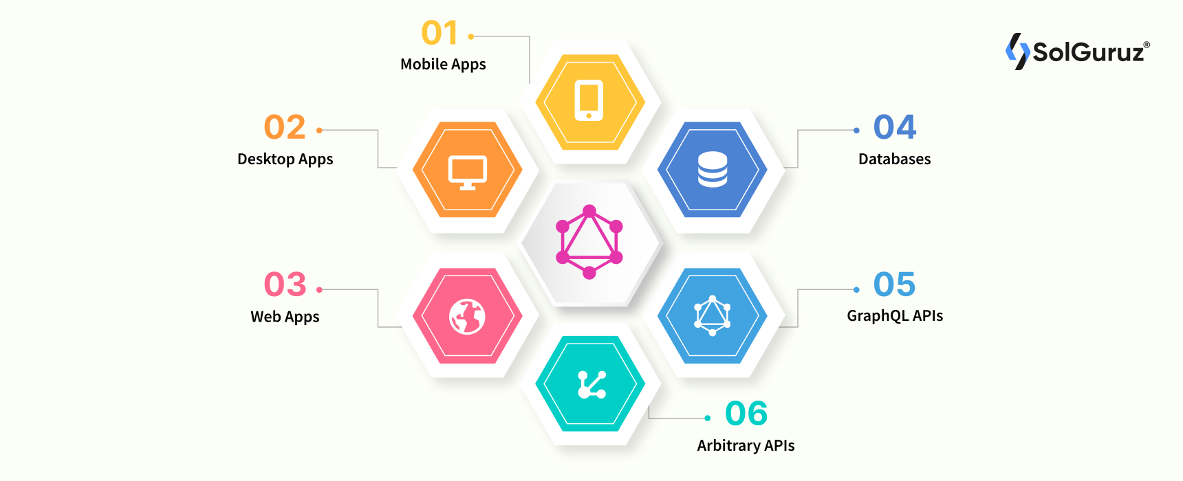 When to use GraphQL