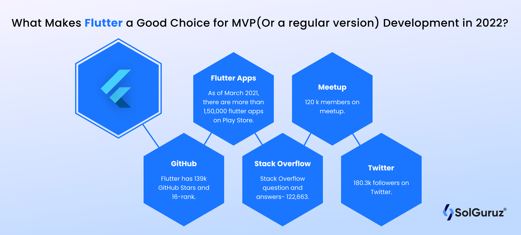 Why flutter for MVP development