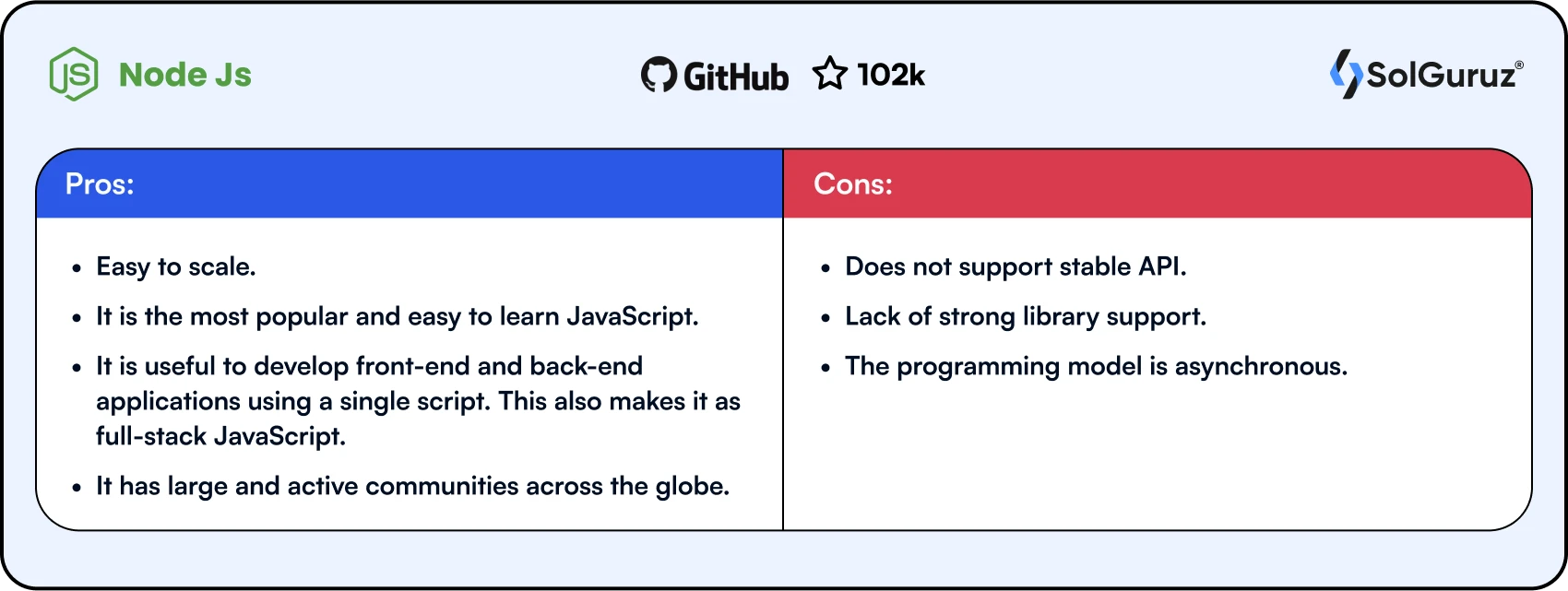 Pros and Cons of NodeJs Framework