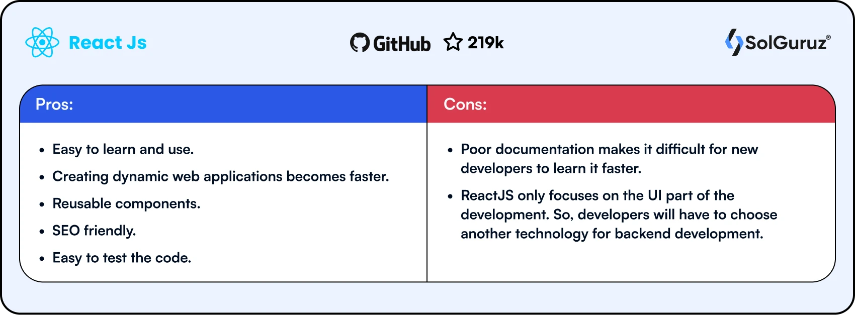 Pros and Cons of ReactJs JavaScript Framework