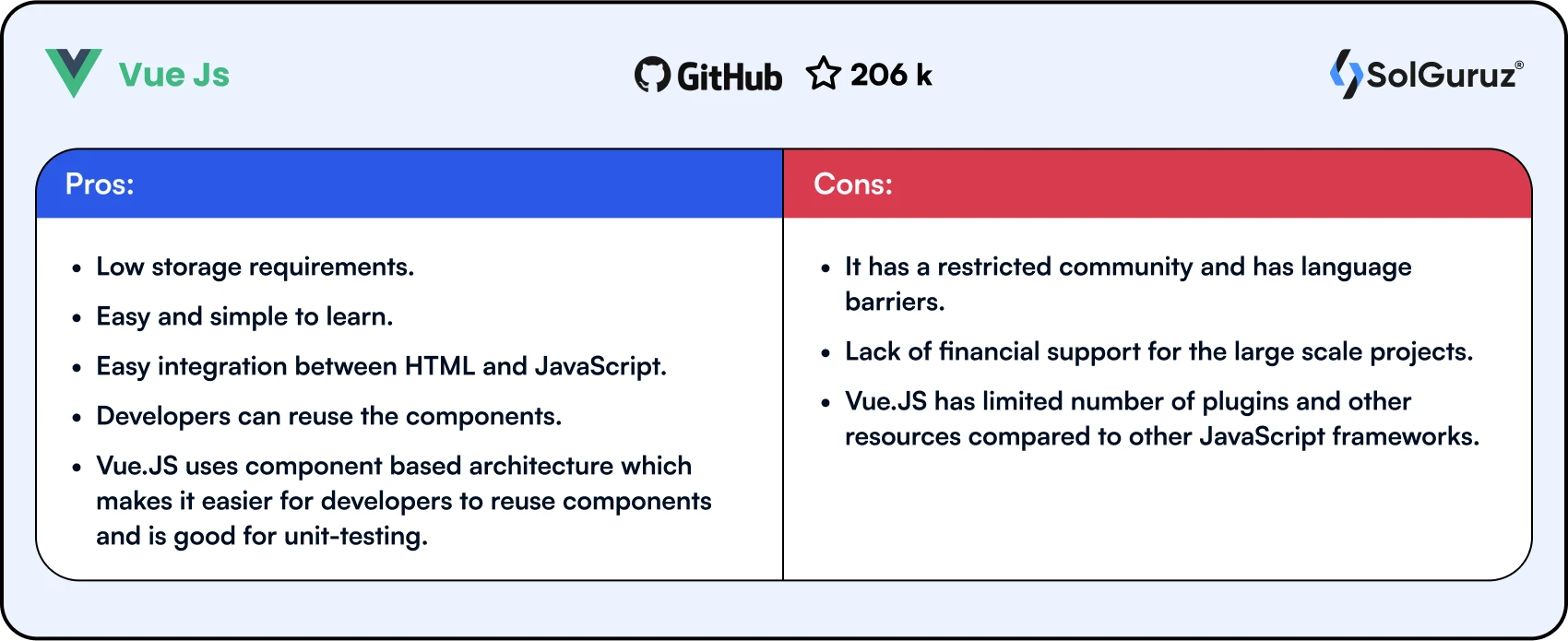 Pros and Cons of VueJs JavaScript Framework