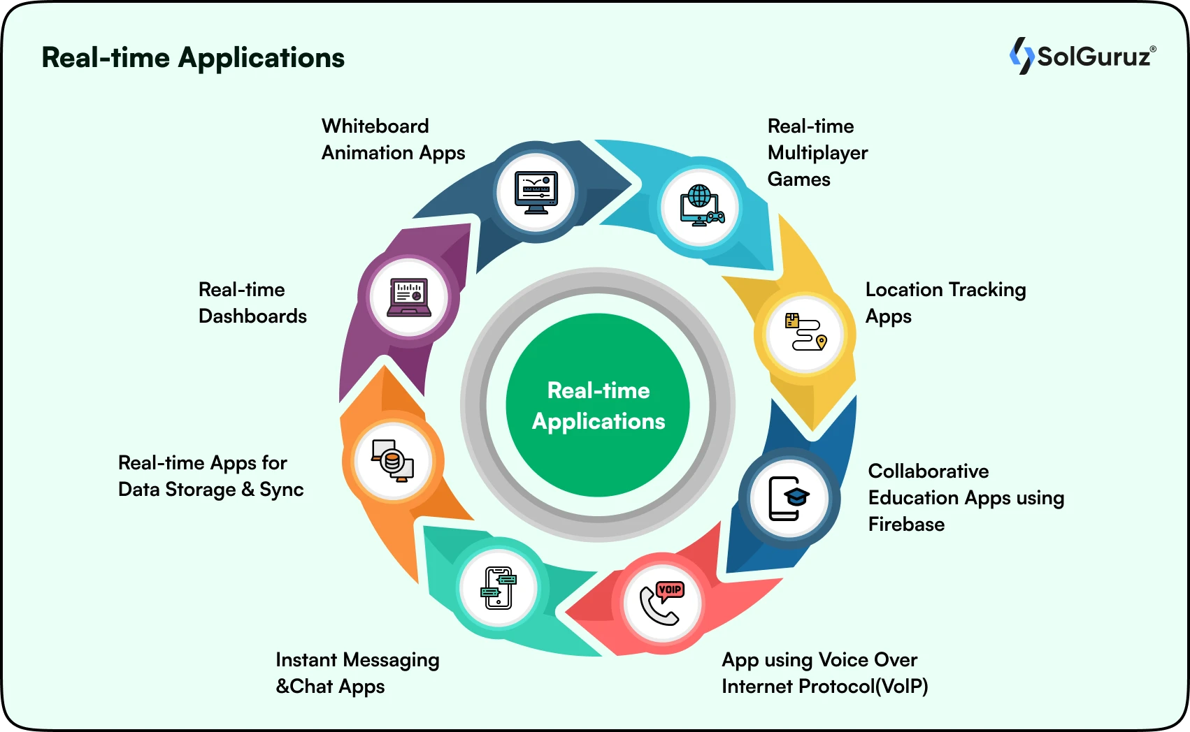 Real-time Applications using NodeJs development