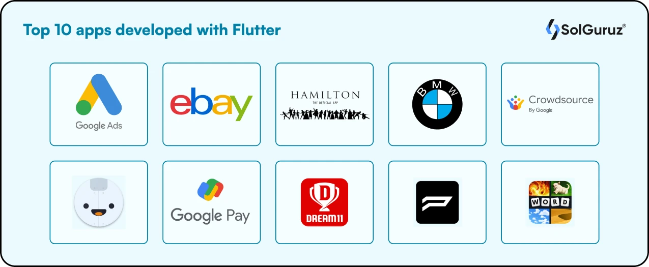 Top 10 apps developed with Flutter