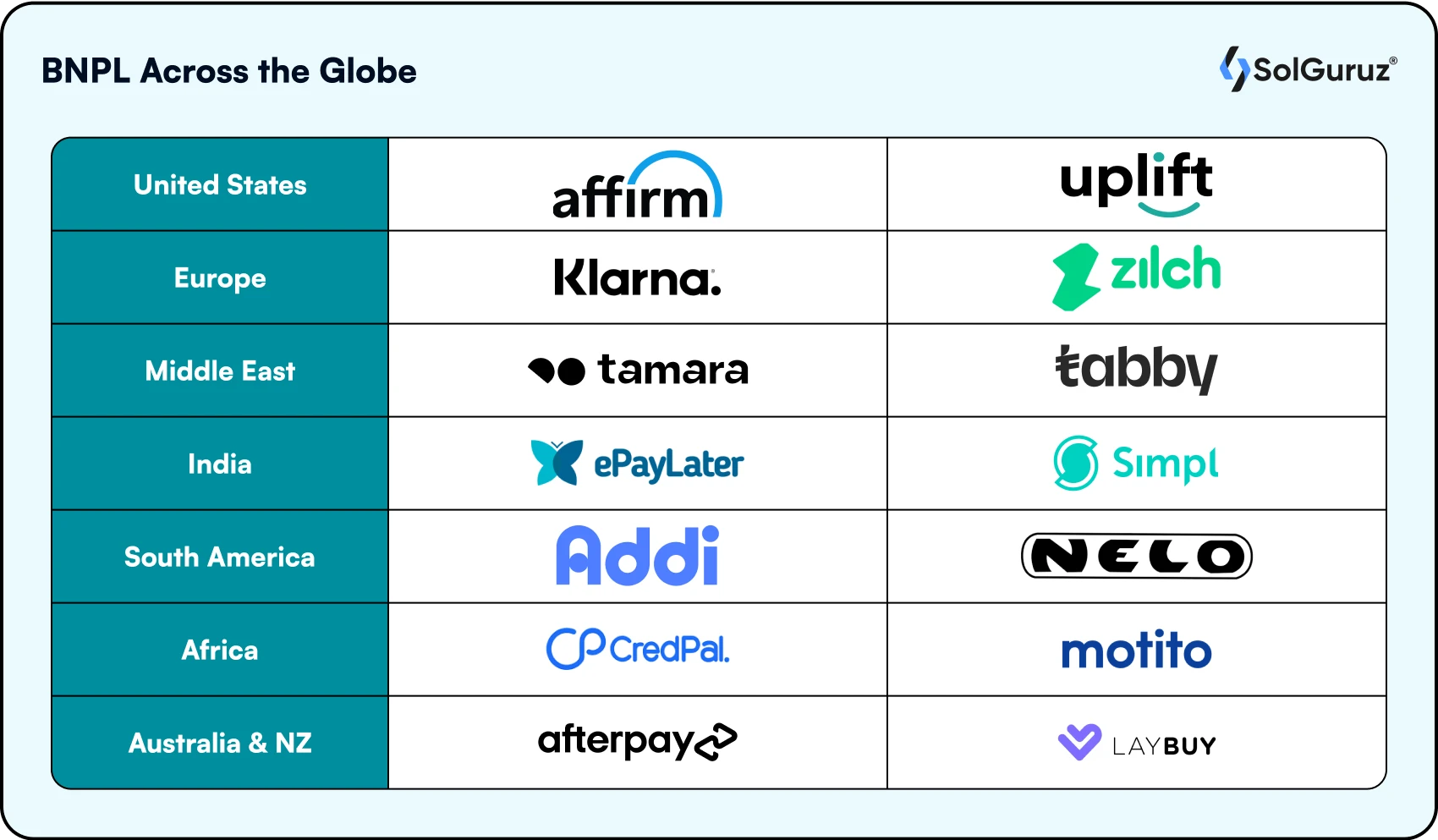 Top BNPL Apps Across the Globe, which includes Klarna, affirm, tamara, tabby, uplift, etc.