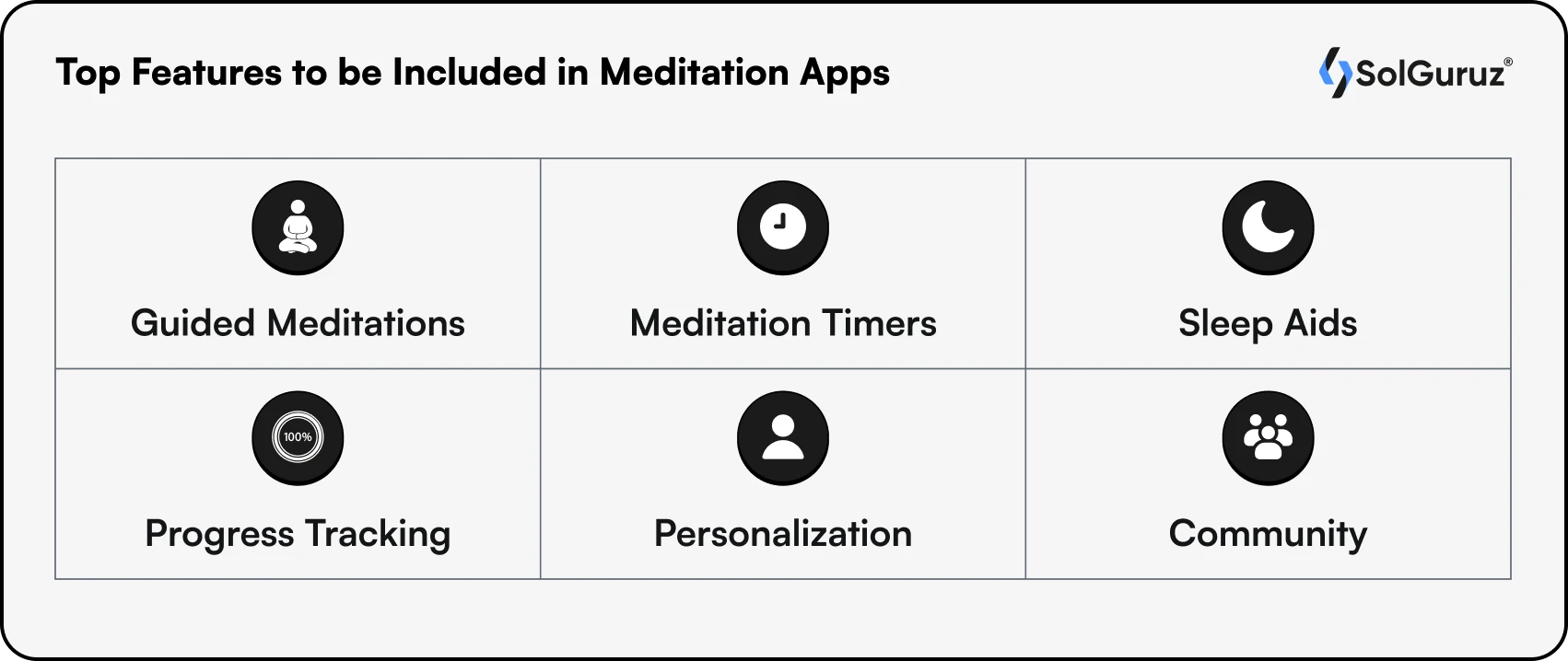 Top Features to be Included in Meditation Apps